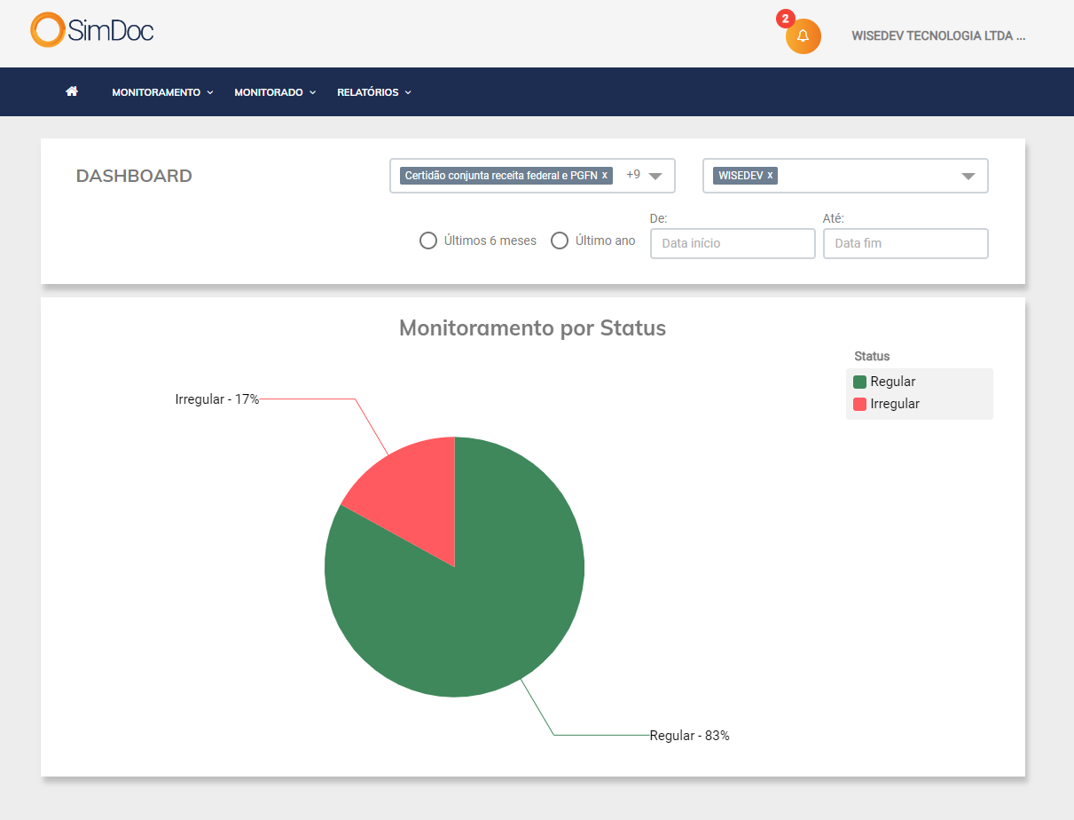 Dashboard Estratégico